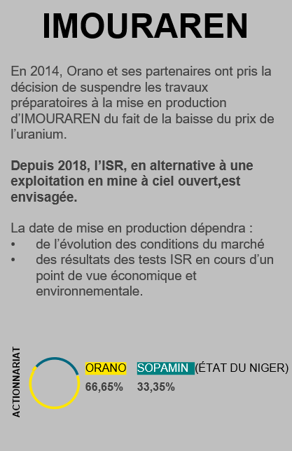 Orano Au Niger Parlons économie