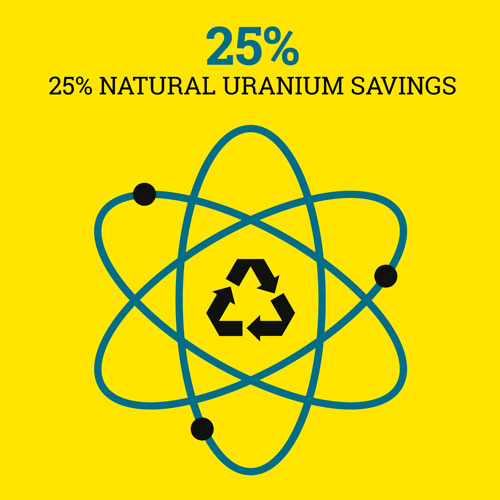 stories-la-hague-natural-uranium-saving