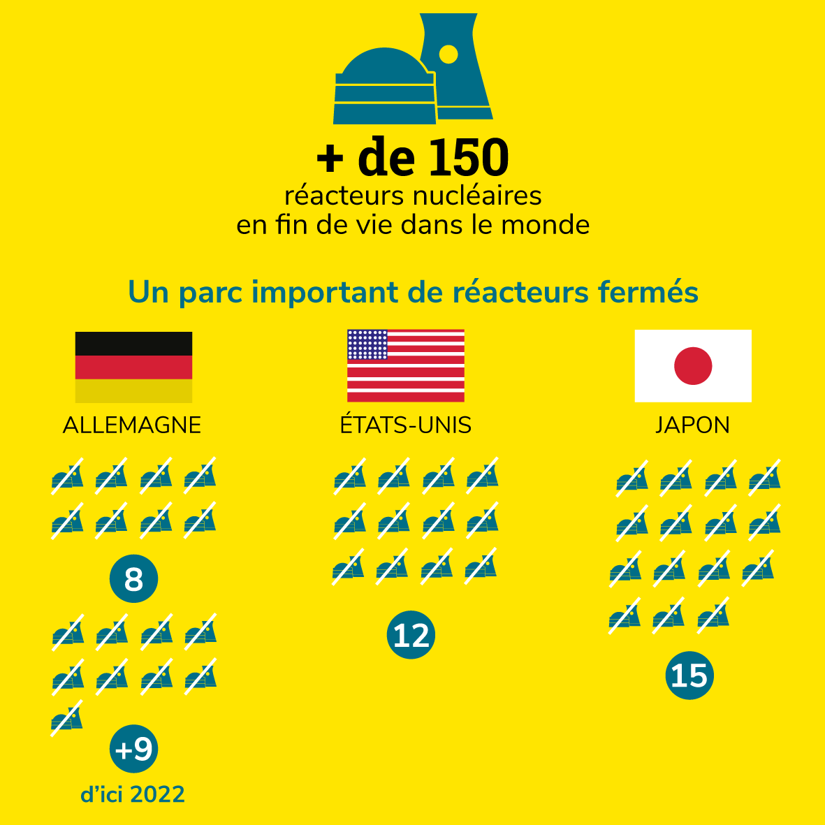 150-reacteurs-fin-de-vie_fr
