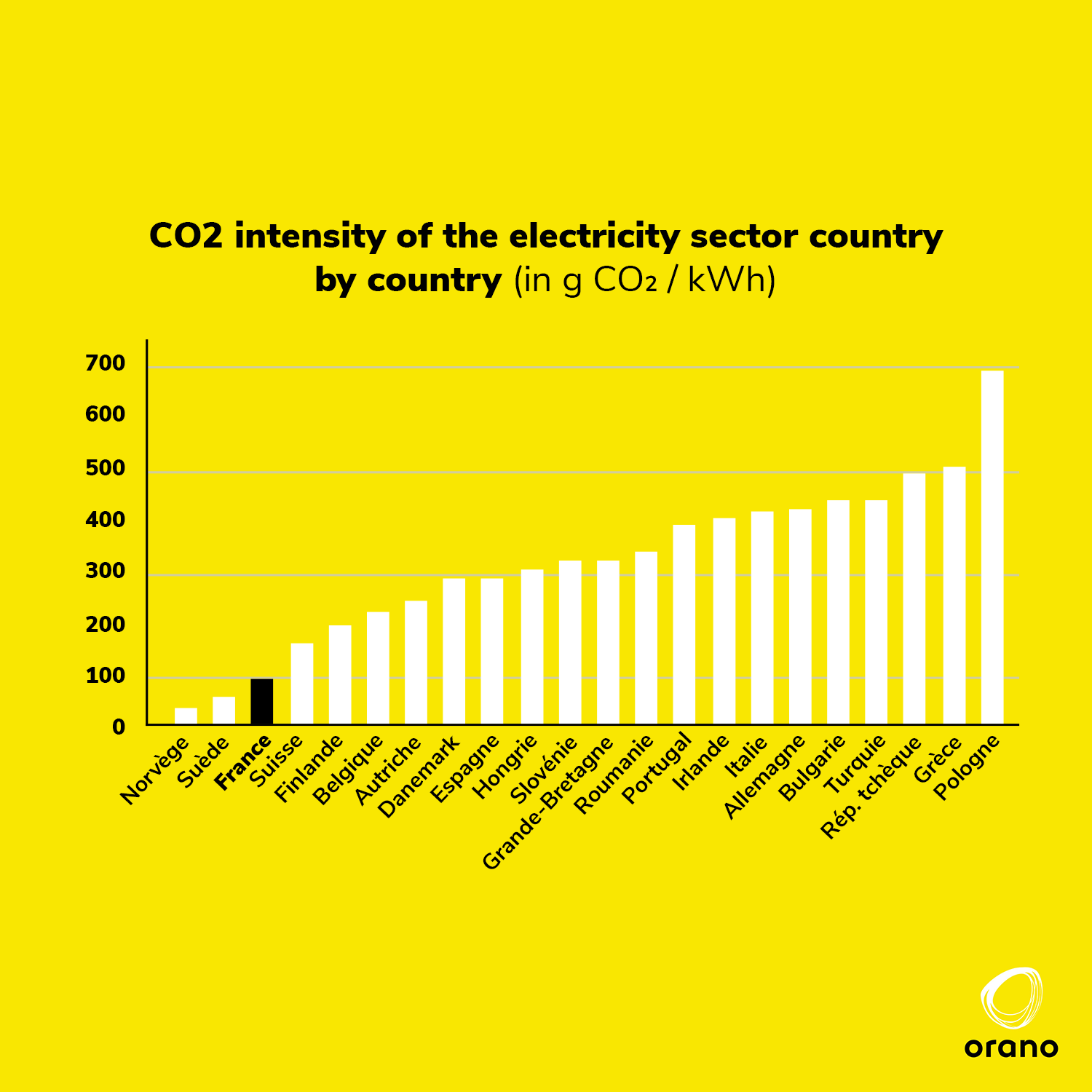 infog intensite carbone