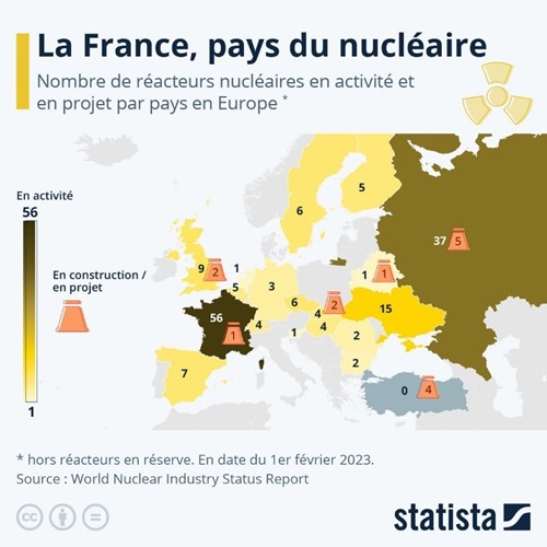 Le nucléaire en France, les avantages et les défis pour l'avenir énergétique