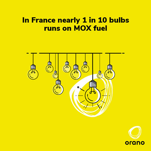 En France près d'1 ampoule sur 10 fonctionne grâce au combustible MOX