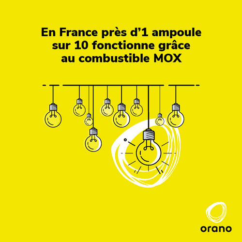 En France près d'1 ampoule sur 10 fonctionne grâce au combustible MOX