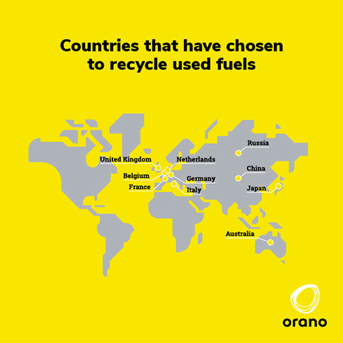 Countries that have chosen to recycle used fuels