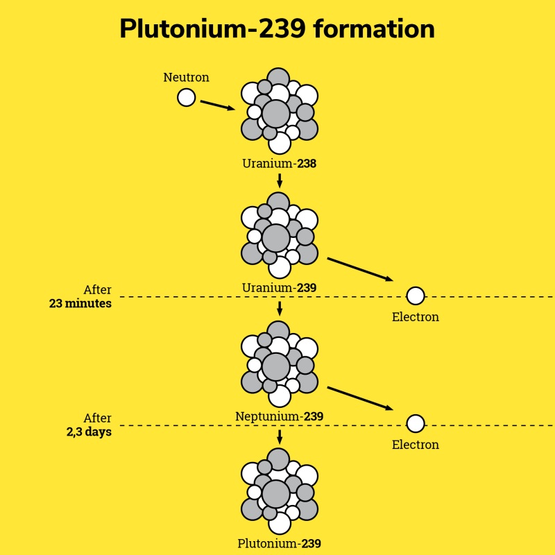 What Does Plutonium Look Like what-does-plutonium-look-like