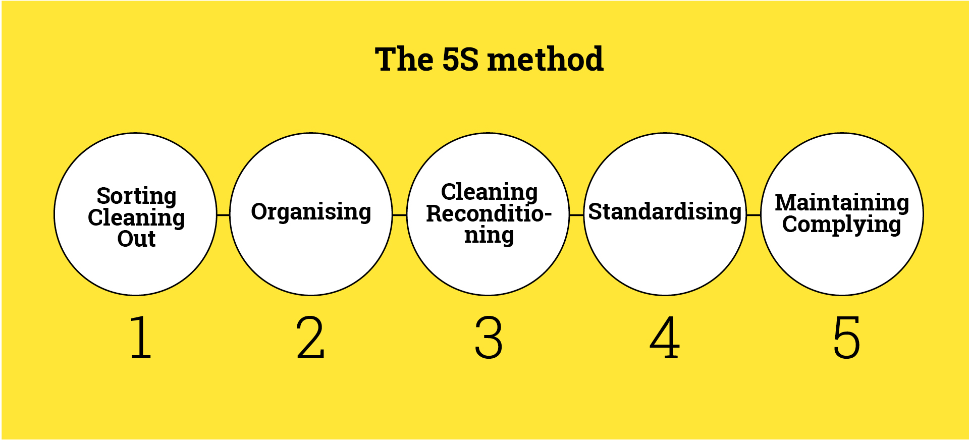 excellence-operationnelle_systeme__methode-5S