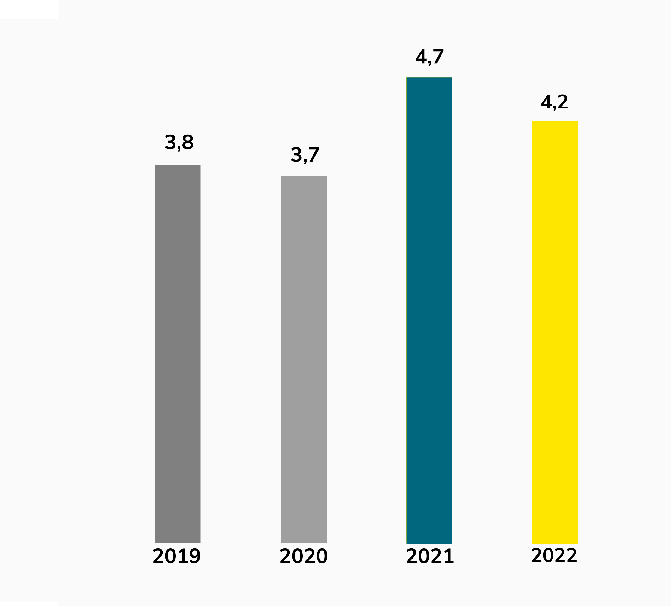 chiffre-affaires-2021