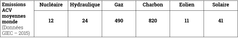 Donnes GIEC