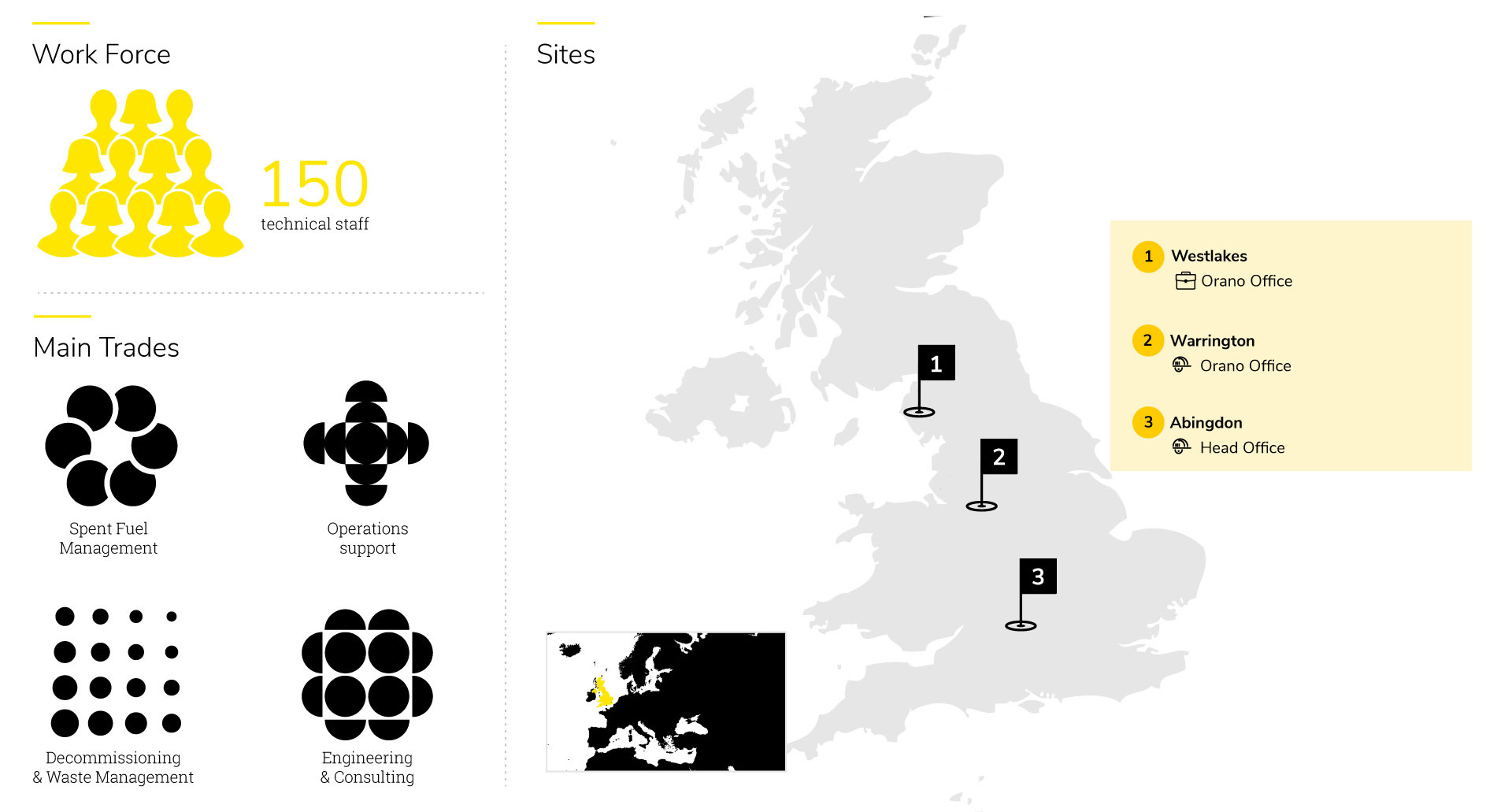 Orano in United Kingdom - Graphics