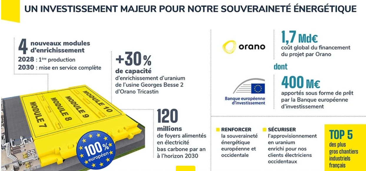 Visite des membres du conseil dadministration dOrano