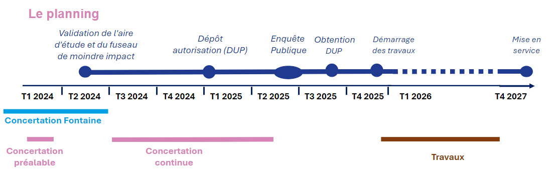 Planning RTE Orano