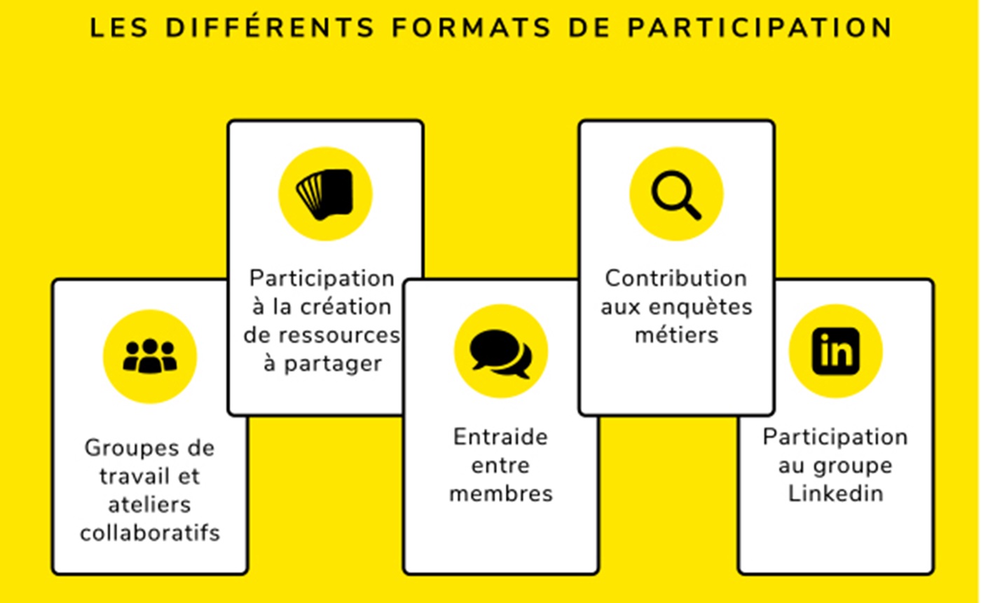 Formats de participation