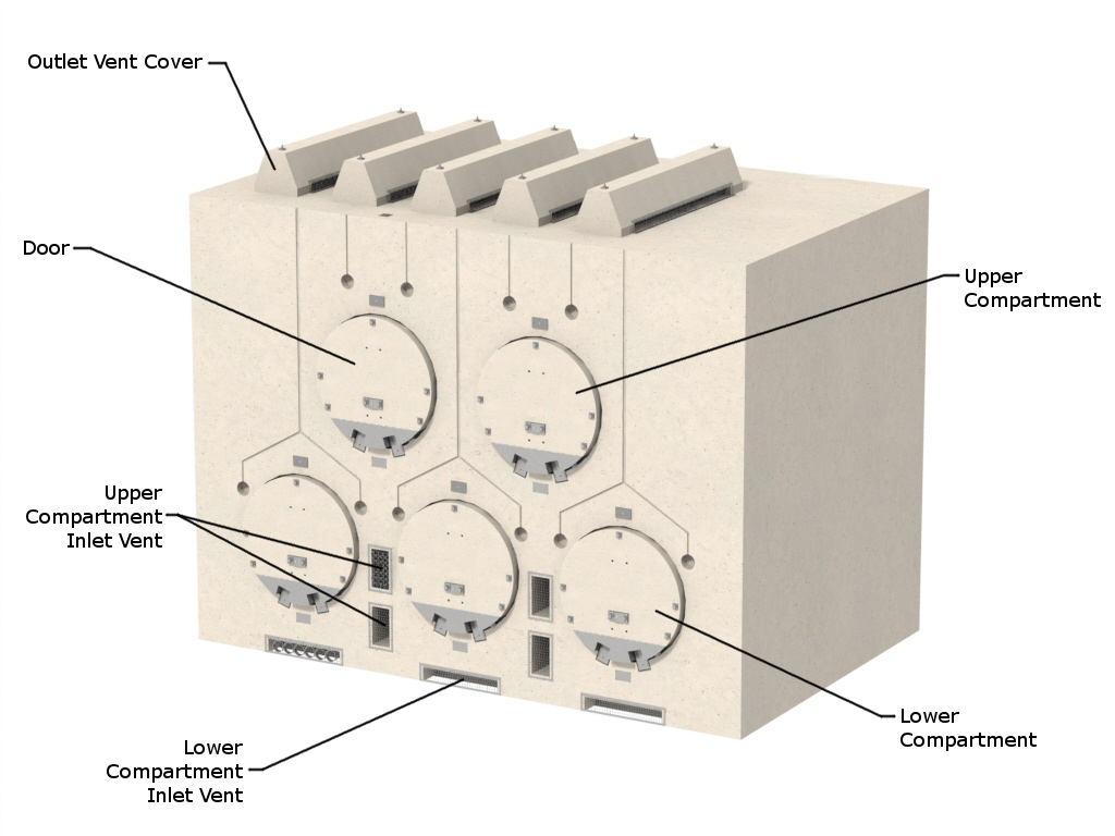 Labeled illustration of Orano's NUHOMS MATRIX dry storage system