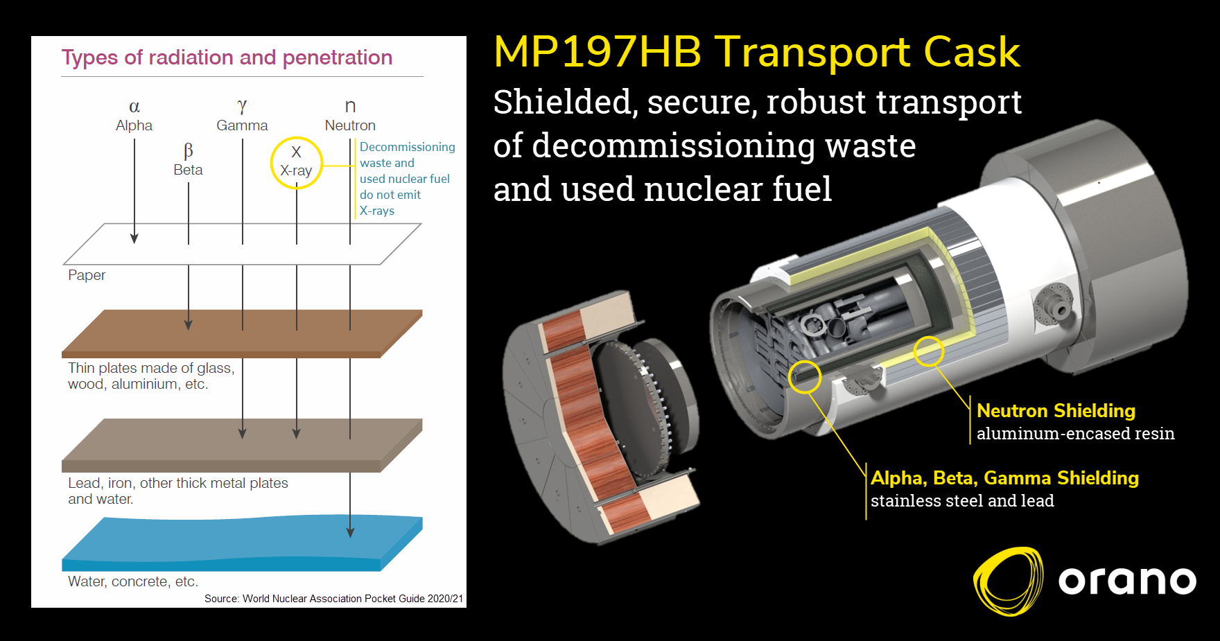 MP197HB_radwaste_rad-shielding-layers