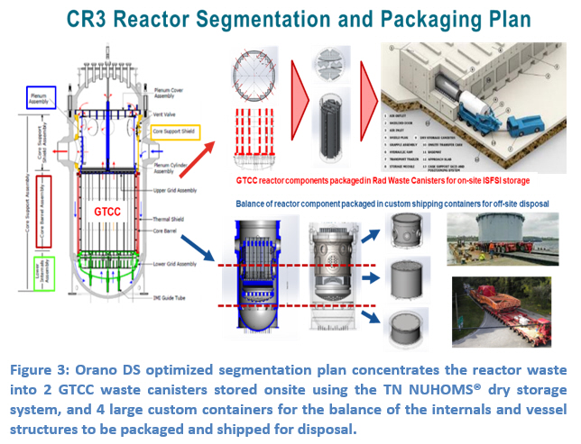 MIXGREEN CONCENTRALIA – Rm Distribucions